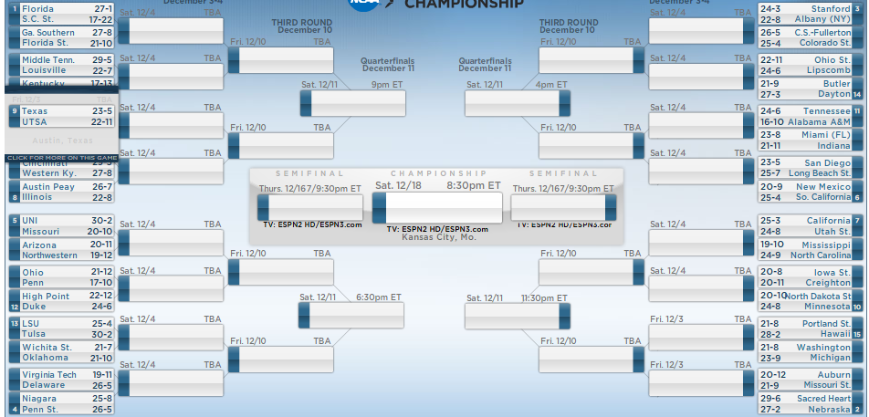 The Mayor's 2010 NCAA Tournament Bracket - Coronado Times