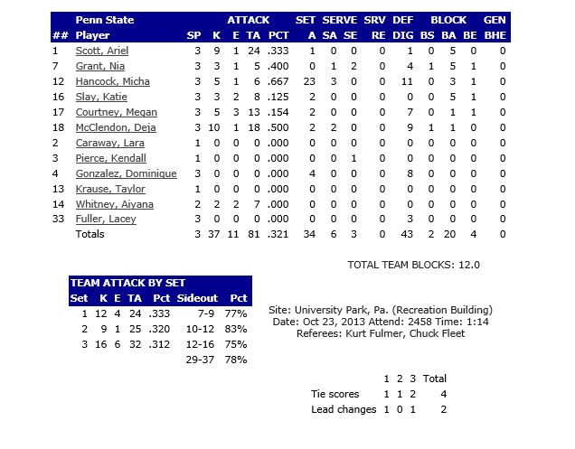 PSU Stats -- Really Part 2