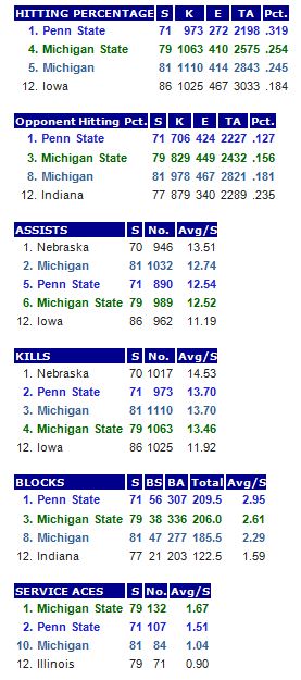 Team Stats