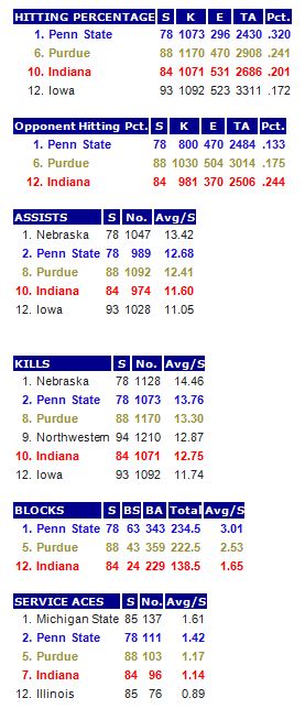 B1G Team Stats 11-2-13