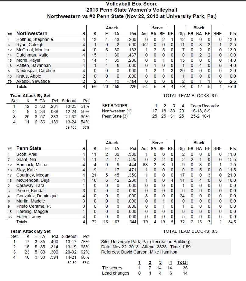 Norwestern Stats