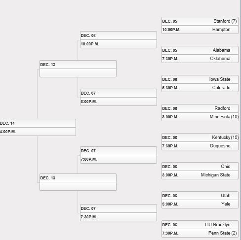 Lexington Bracket