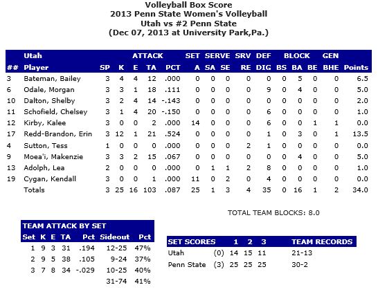 Stats 1