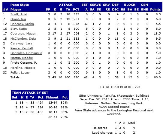 Stats 2