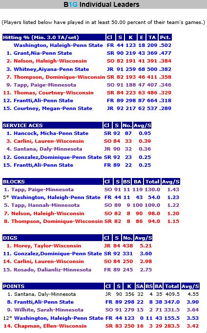 B1G Individual