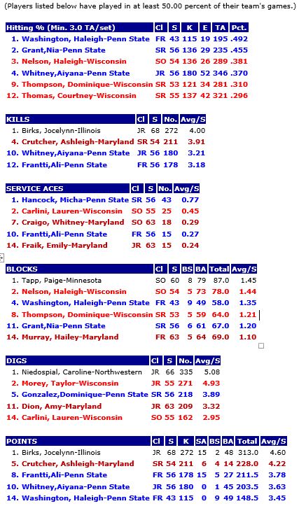 B1G Individual