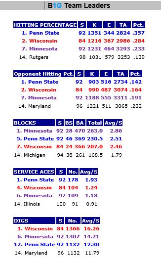 B1G Team Leaders