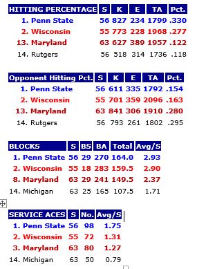 B1g Team