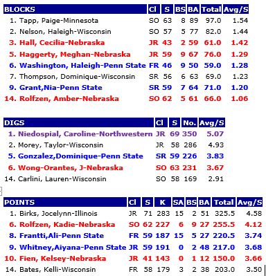 Individual B1G Only 2 11-22