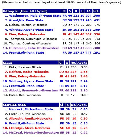 Individual B1G only 11-22