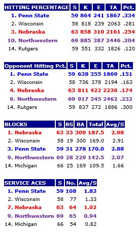 Team B1G Only 11-22