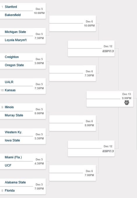 Ames Iowa Bracket