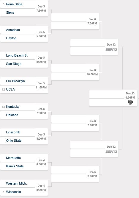 Louisville Bracket