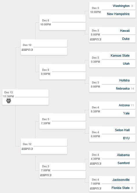 Seattle Bracket