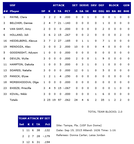 USF Stats