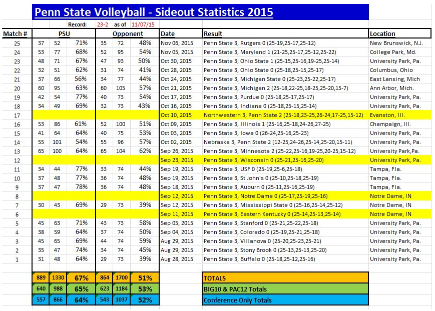 8M Sideout Stats 11-7-15