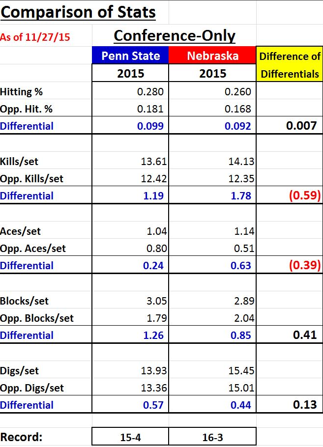 Comparative Stats