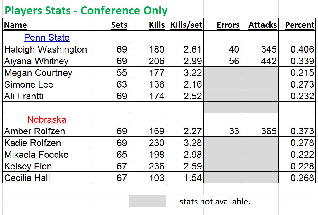 Player Stats