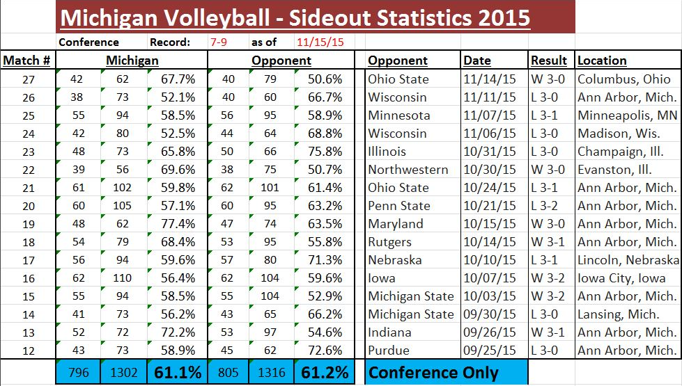 Sideout Michigan Conf Only