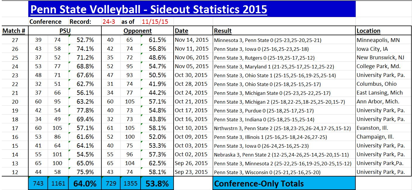 Sideout PSU Conf Only