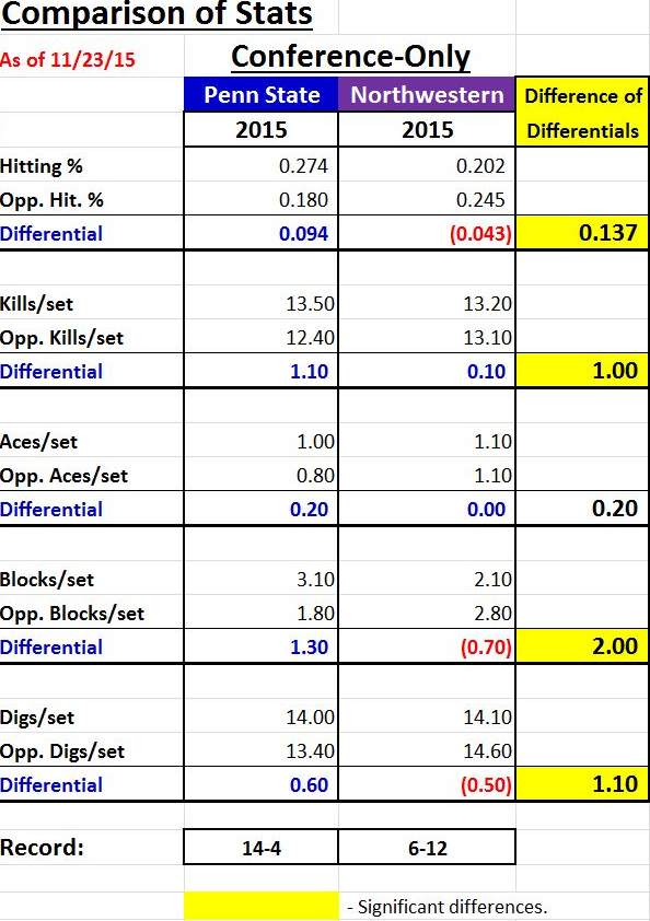 Stat Comparison