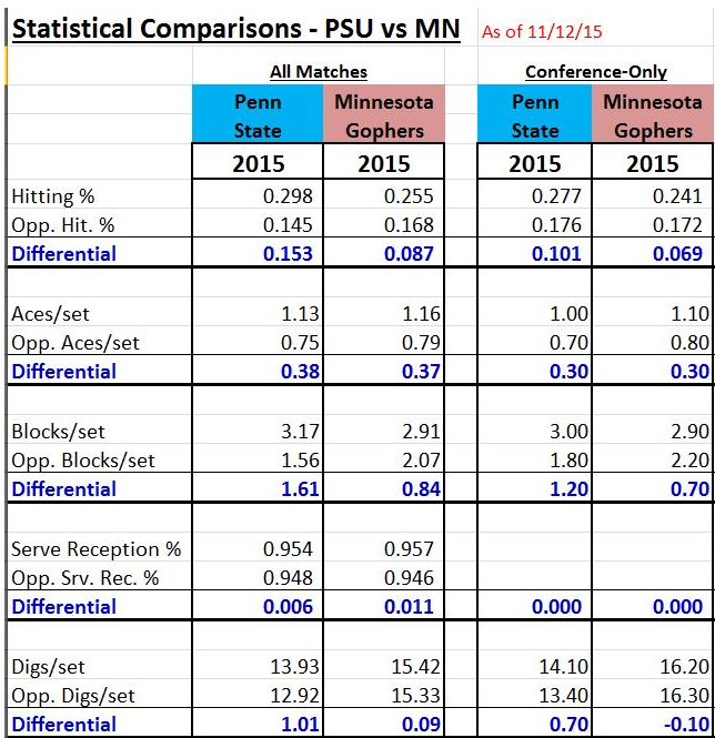 StatJoustMinnyPSU111215