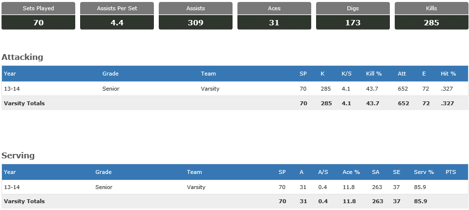 Detering MaxPrep Stats