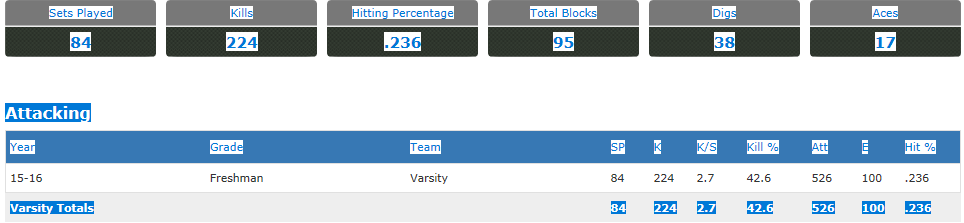 Gabi Bailey Max Preps