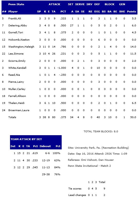 psu-stats