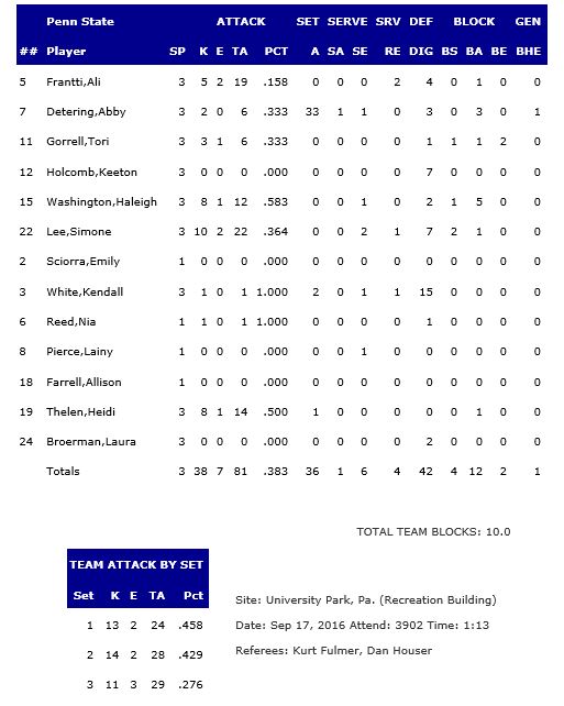 penn-state-stats