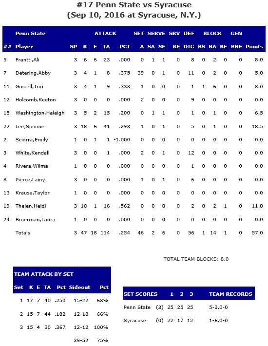 psu-stats