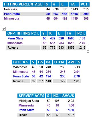 hitting-percentage