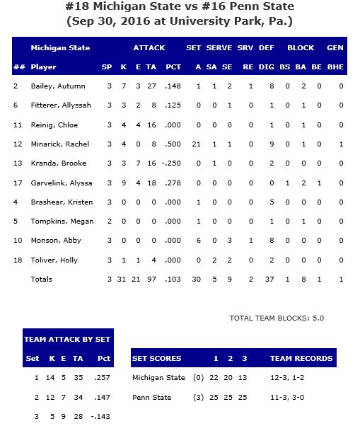 msu-stats