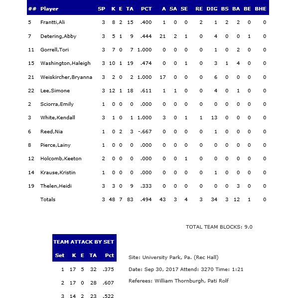 Northwestern Recap; PostMatch Quotes