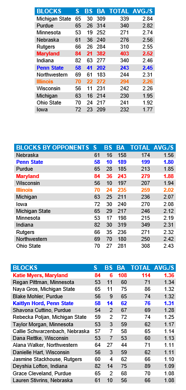 On to '22: Opponents set