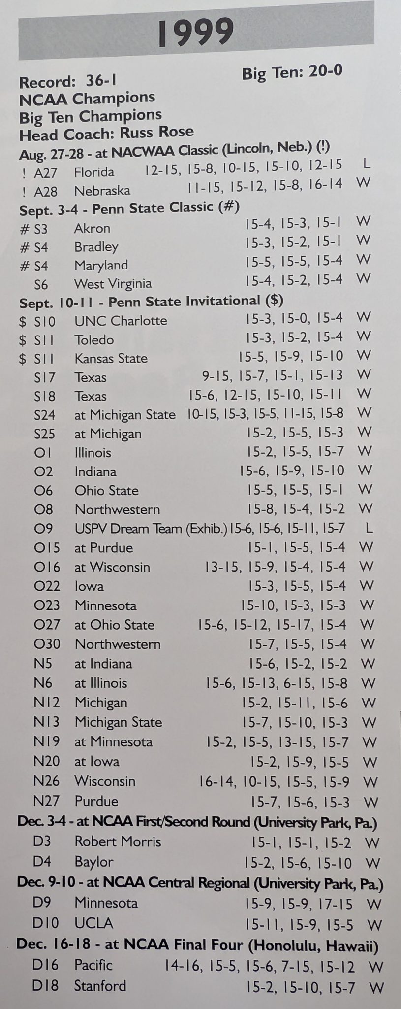 1999 PSU Schedule DigNittanyVolleyball 1999-psu-schedule-dignittanyvolleyball