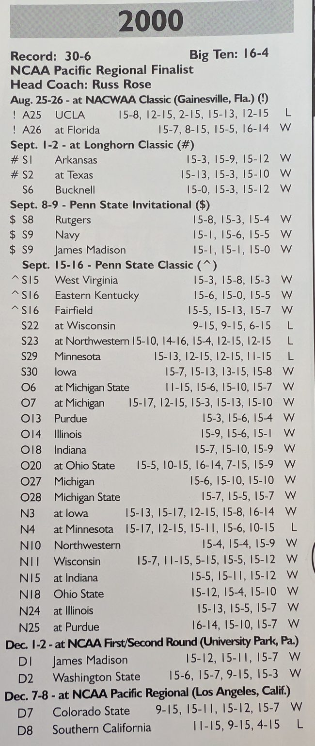 2000 PSU Schedule DigNittanyVolleyball 2000-psu-schedule-dignittanyvolleyball