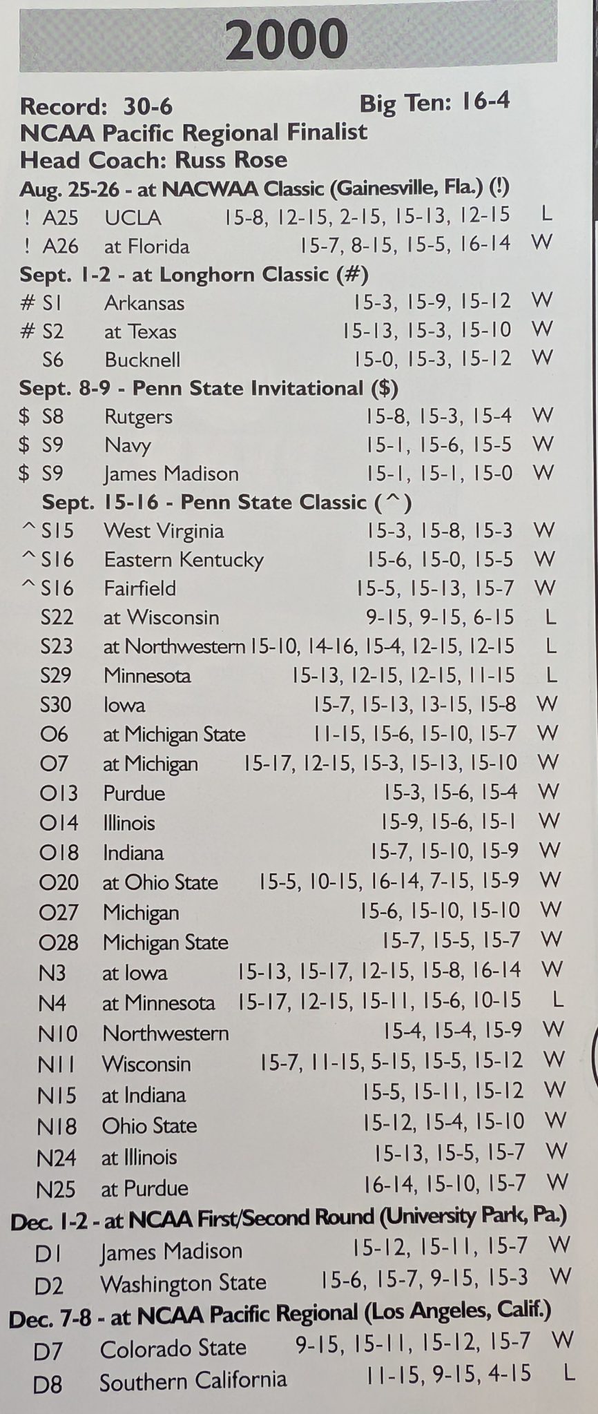 2000 PSU Schedule DigNittanyVolleyball 2000-psu-schedule-dignittanyvolleyball