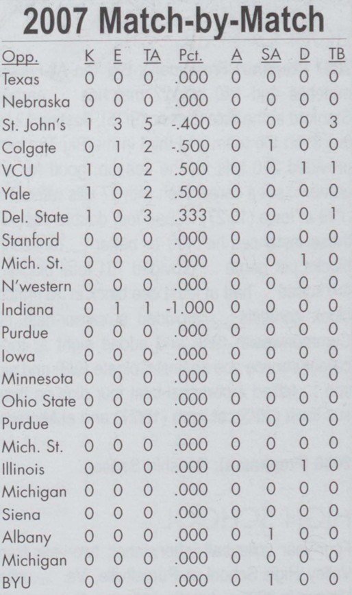 Kelsey Ream – DigNittanyVolleyball.com
