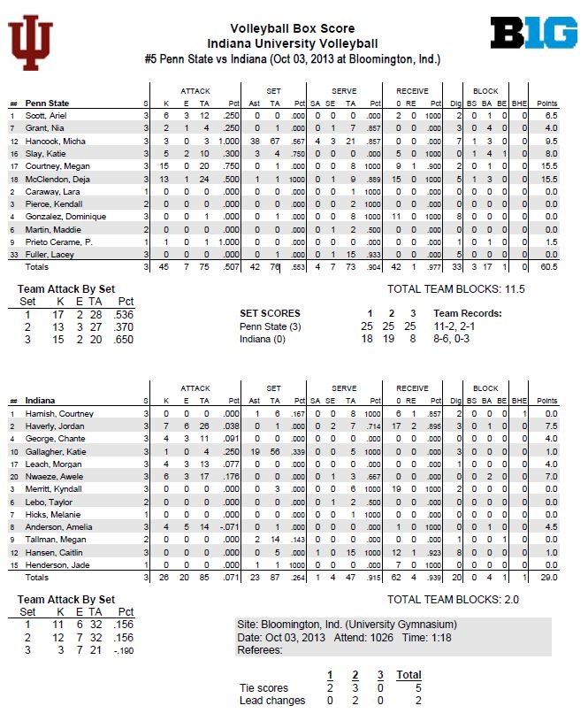 PSU vs Indiana 10-3-13