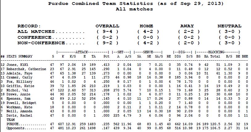 Purdue Stats 9-29-13